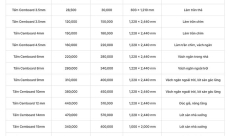 Bảng báo giá tấm Cemboard theo ứng dụng và chi phí đi kèm chi tiết nhất!