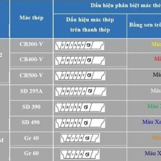 Ký hiệu thép pomina & 3 Cách nhận biết thép Pomina chính hãng dễ dàng