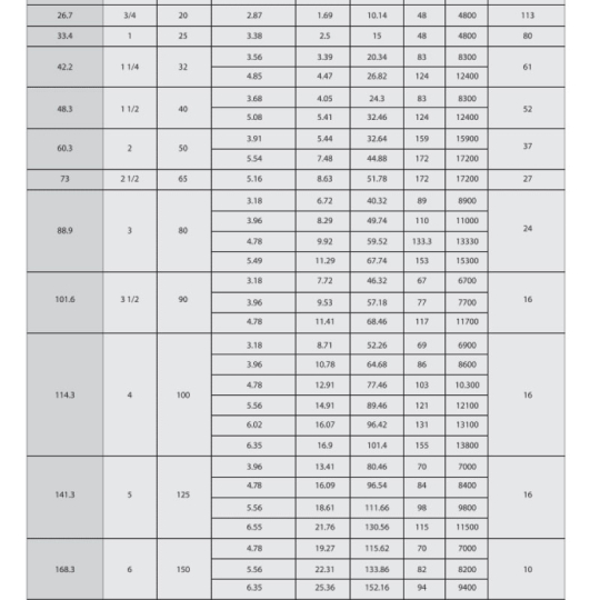 Quy Cách Thép Ống Hòa Phát Chi Tiết Nhất