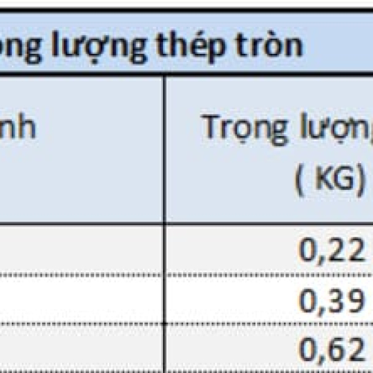 Quy Cách, Trọng Lượng Thép Việt Nhật Mới Nhất