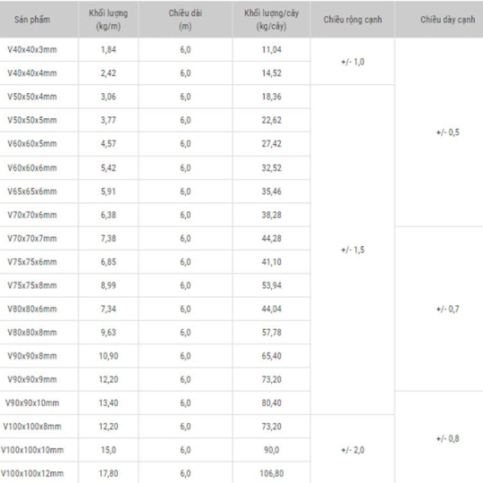 Quy Cách, Trọng Lượng Thép Việt Nhật Mới Nhất