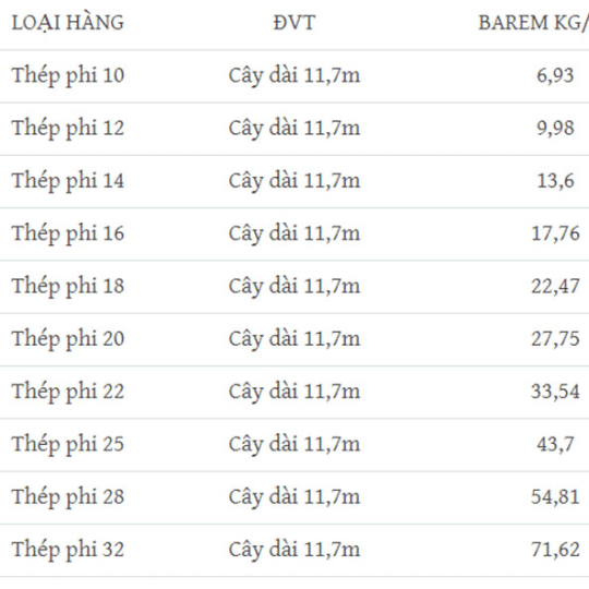 Barem Thép Pomina: Kích Thước, Trọng Lượng Mới Nhất