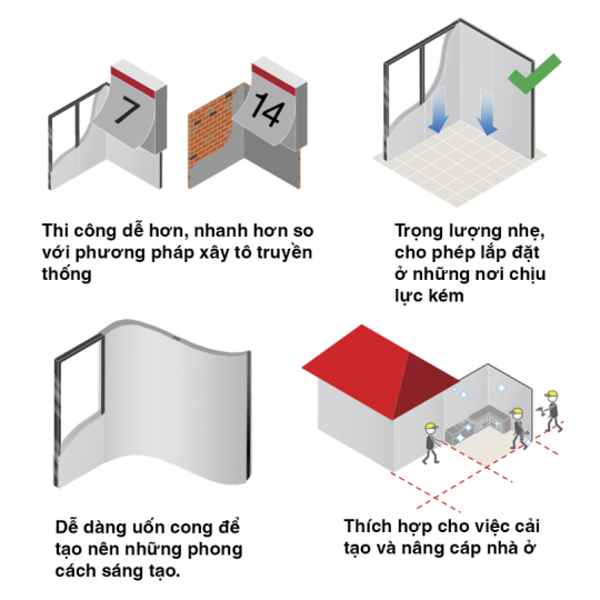 Tấm Smartboard 8mm Thái Lan – Thương Hiệu SCG