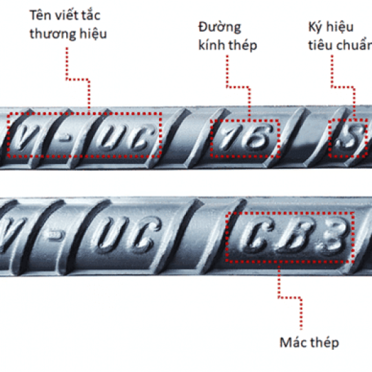 Ký Hiệu Các Loại Thép Xây Dựng Phổ Biến Nhất Hiện Nay