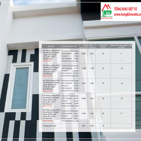Tấm Smartboard 18mm Thái Lan – Thương Hiệu SCG
