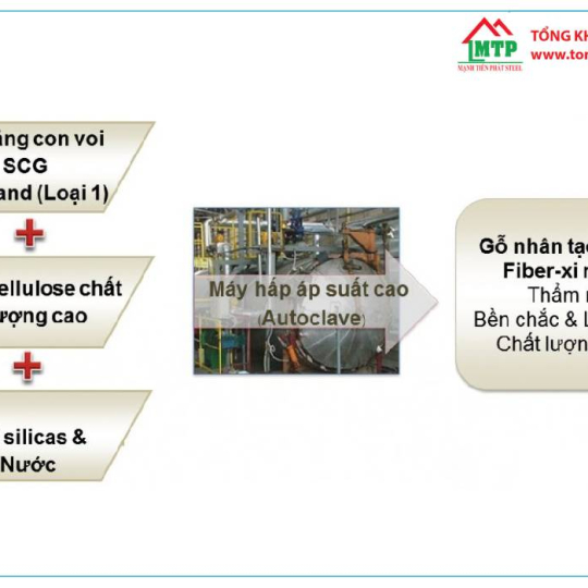 Tấm Smartboard 12mm Thái Lan – Thương Hiệu SCG