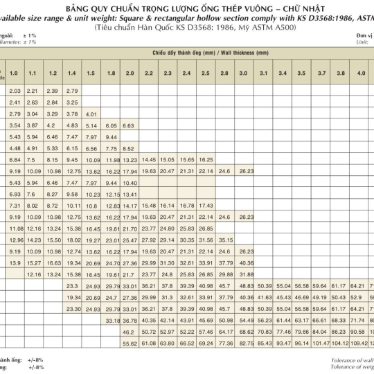 Catalog Ống thép Việt Đức