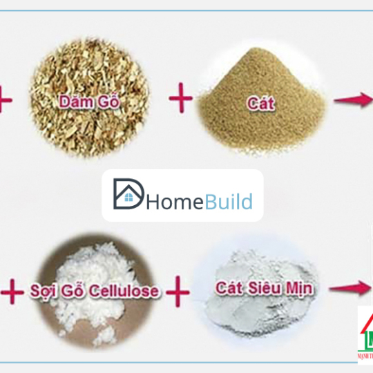 Tấm Smartboard 3,5mm 2440×1220 Thái Lan – Thương Hiệu SCG