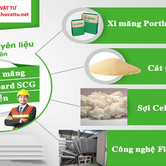 Tấm Smartboard 20mm Thái Lan – Thương Hiệu SCG