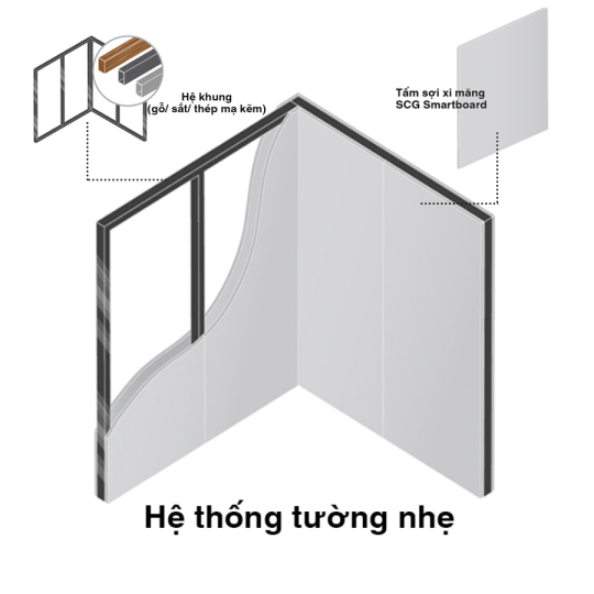 Tấm Smartboard 8mm Thái Lan – Thương Hiệu SCG