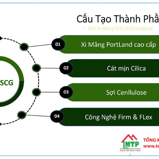 Tấm Smartboard 12mm Thái Lan – Thương Hiệu SCG