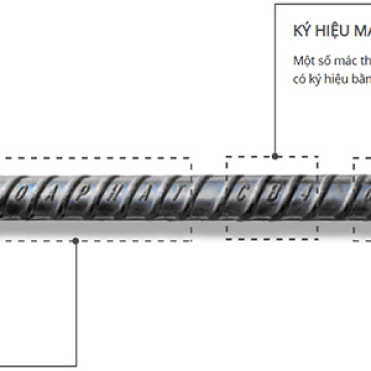 Ký Hiệu Sắt Hòa Phát & Dấu Hiệu Nhận Biết Thép Hòa Phát