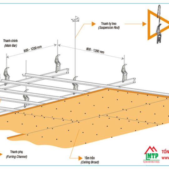 Tấm Smartboard 4mm Thái Lan – Thương Hiệu SCG