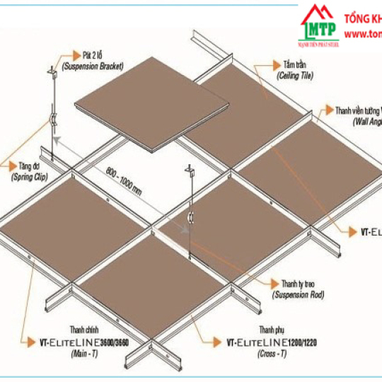 Tấm Smartboard 3,5mm 2440×1220 Thái Lan – Thương Hiệu SCG